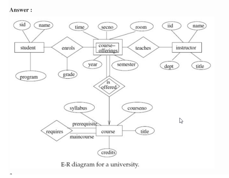 Coursesâ€”A through G and course numbers and symbols key