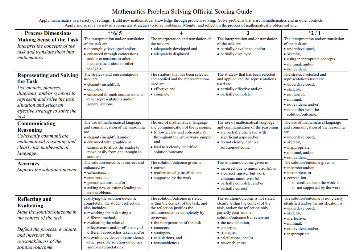 Work on the following problems using Polya’s method. | Chegg.com