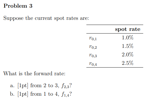 Solved Problem 3 Suppose The Current Spot Rates Are: 10,1 | Chegg.com