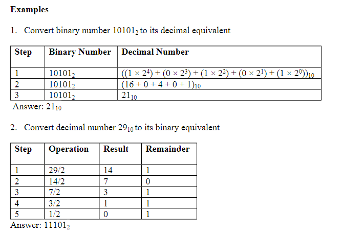 Solved 1. Convert binary number 101012 to its decimal