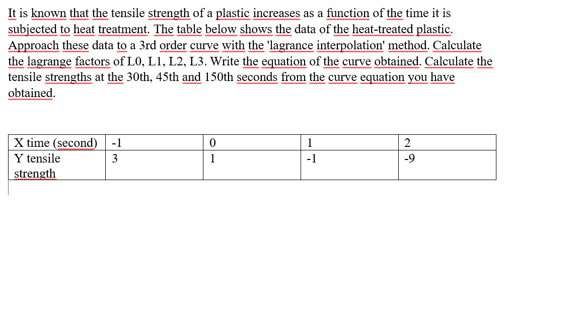 Solved It is known that the tensile strength of a plastic | Chegg.com