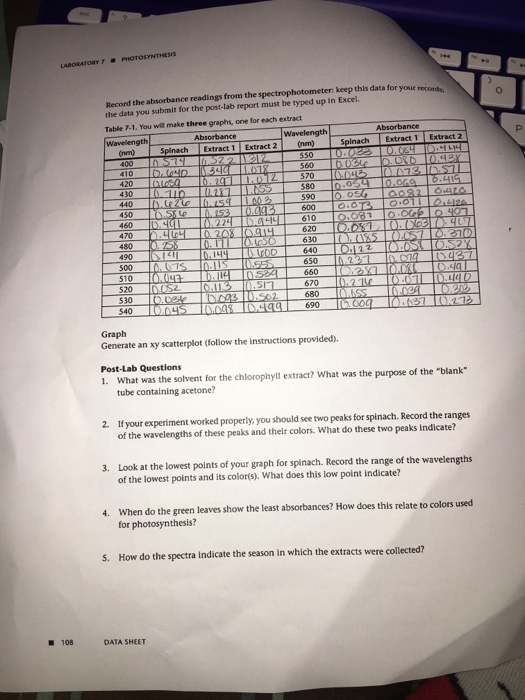 Solved Record the absorbance readings from the