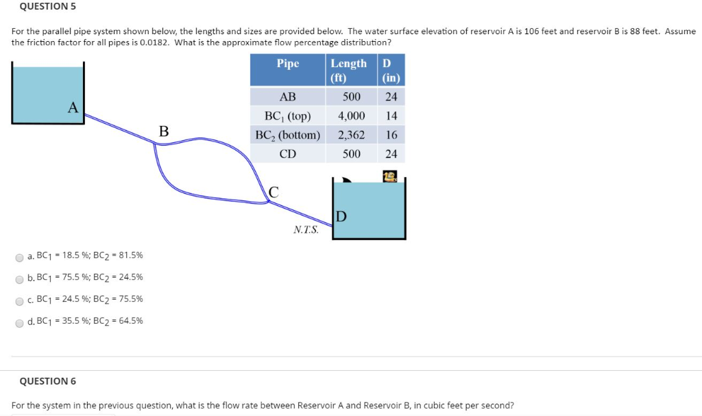 QUESTION 5 For the parallel pipe system shown below, the lengths and sizes are provided below. The water surface elevation of