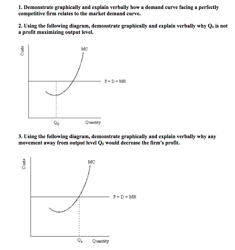 Solved 1. Demonstrate graphically and explain verbally how a | Chegg.com