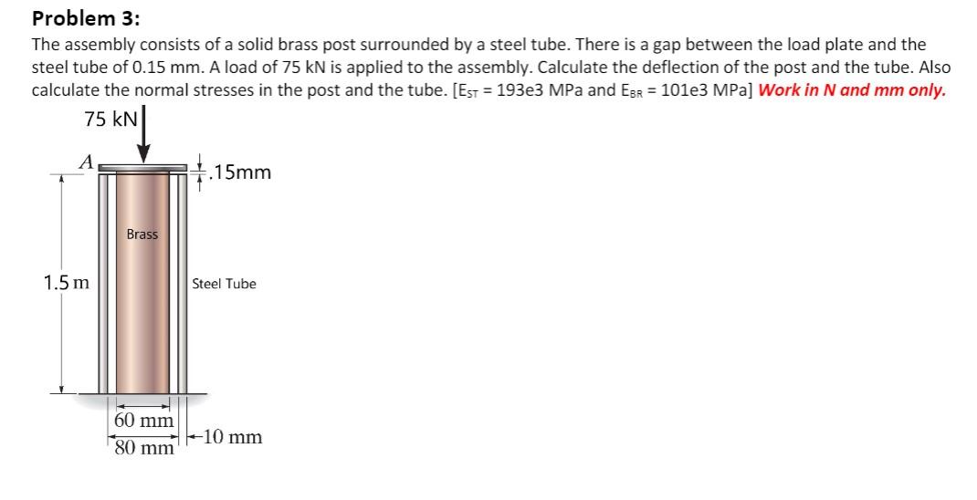 Solved Problem 3: The assembly consists of a solid brass