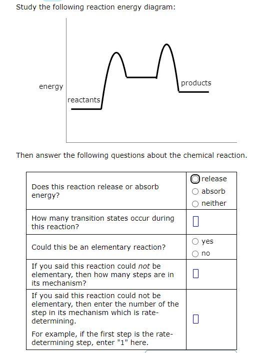Solved Study the following reaction energy diagram: Then | Chegg.com