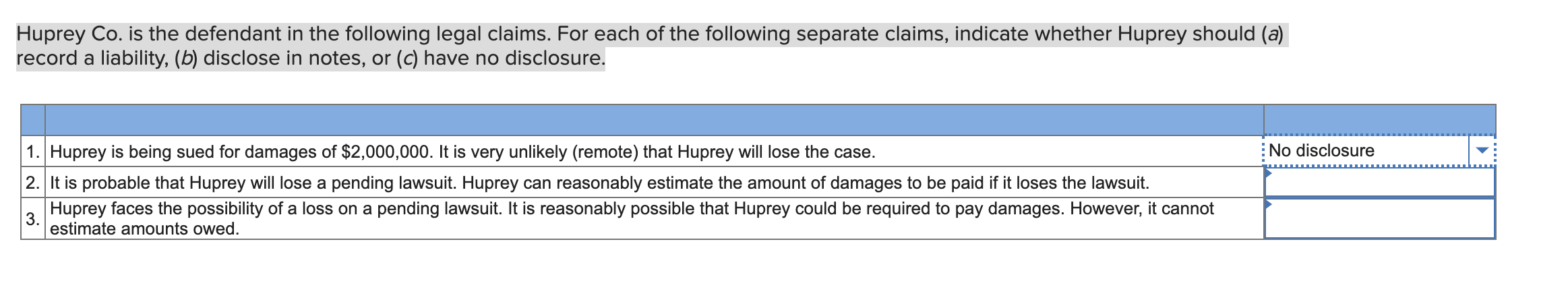 Solved Huprey Co. Is The Defendant In The Following Legal | Chegg.com