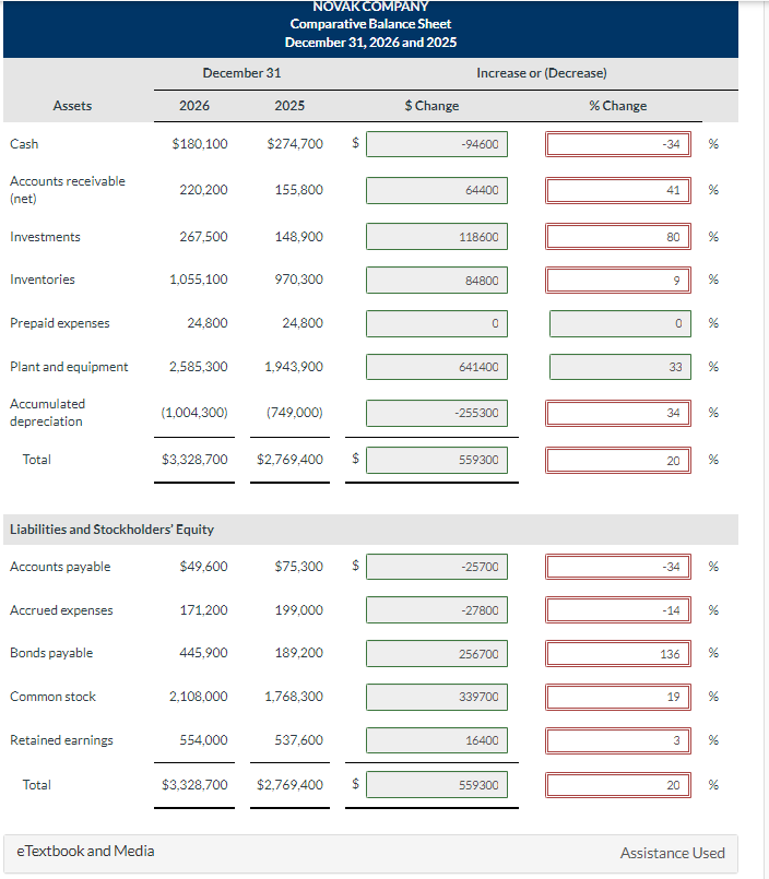 Solved Presented below is the comparative balance sheet for | Chegg.com