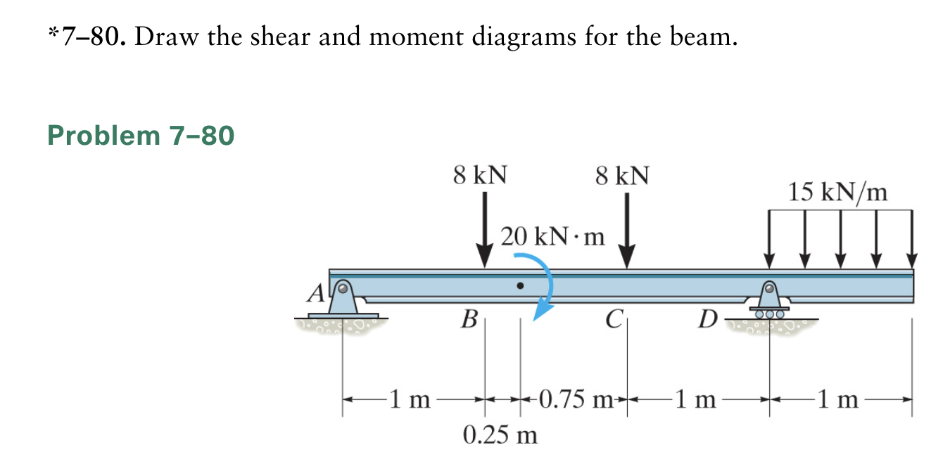 Solved *780. Draw the shear and moment diagrams for the