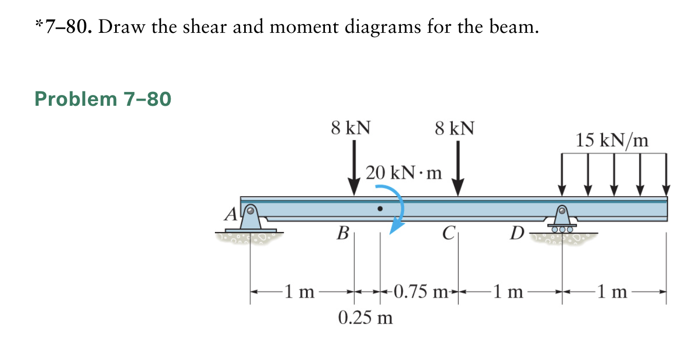 Draw Shear And Moment Diagrams For The Beam Solved 776 Draw