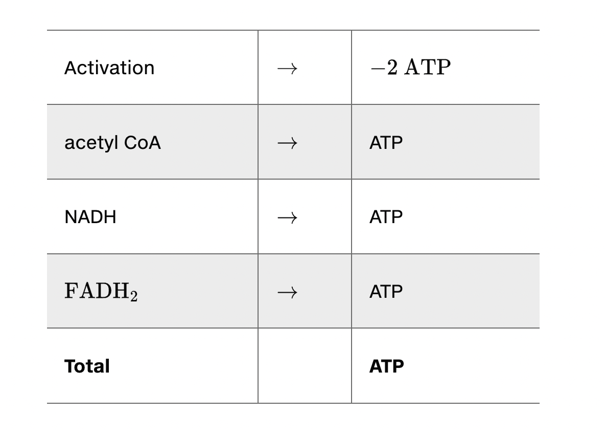 Solved 18.74 Arachidic acid is a C20 fatty acid found in