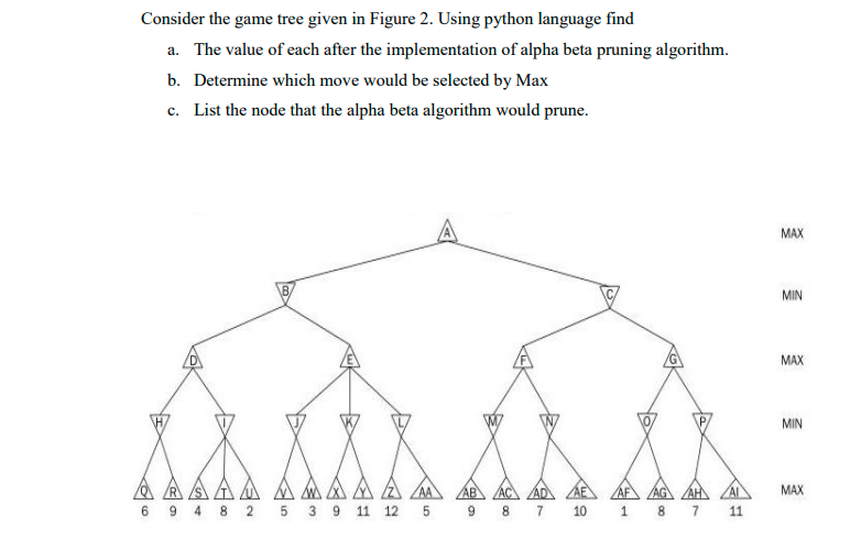 Solved Consider the game tree given in Figure 2. Using | Chegg.com