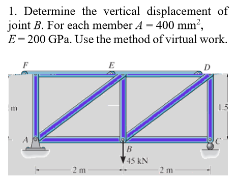 Solved 1. Determine The Vertical Displacement Of Joint B. | Chegg.com