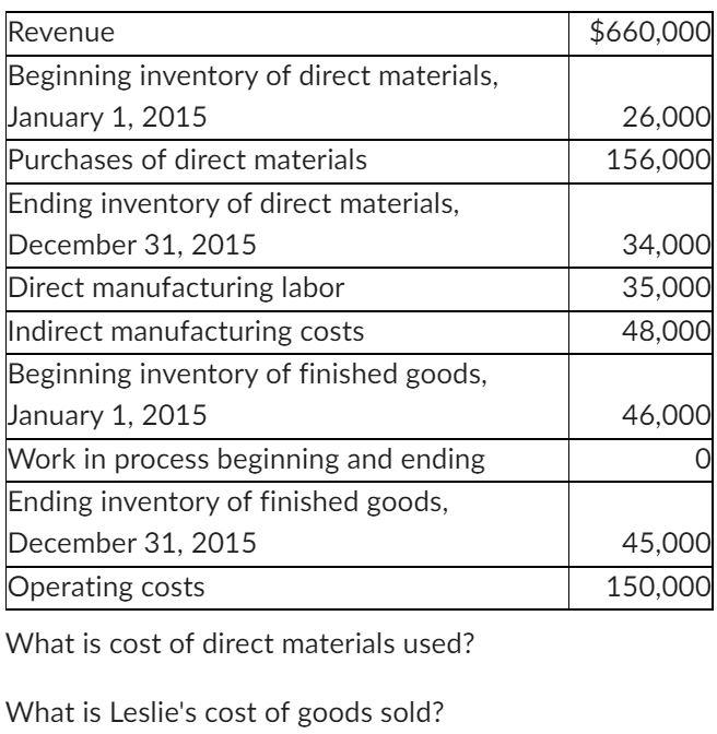 Solved Revenue Beginning inventory of direct materials, | Chegg.com