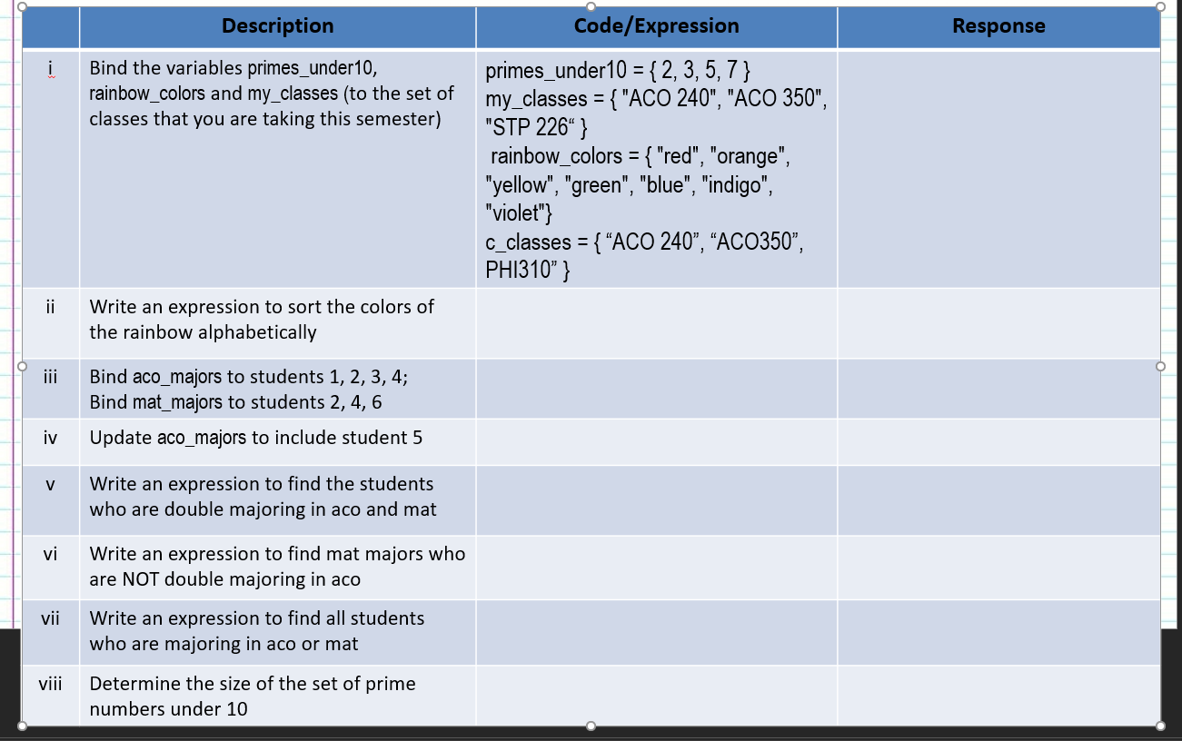 Solved These are set examples for python. I finished the | Chegg.com