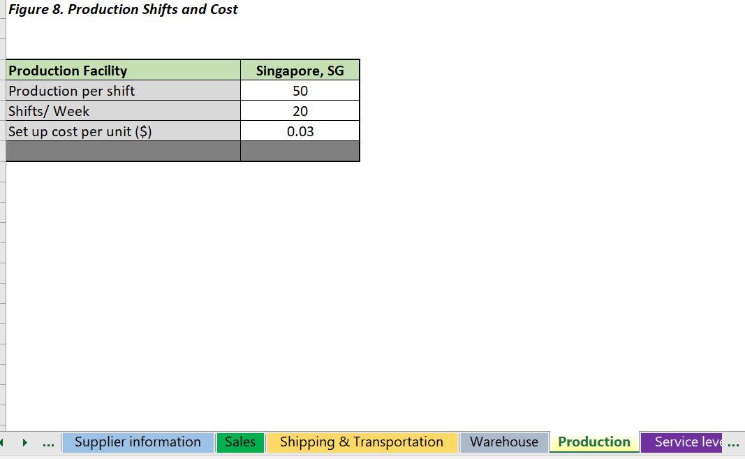 Solved Figure 1. Customer Survey Data Based On The Recent | Chegg.com