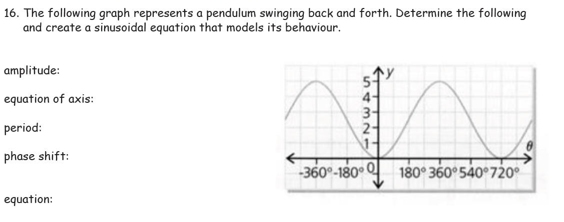 16. The following graph represents a pendulum swinging back and forth. Determine the following
and create a sinusoidal equati