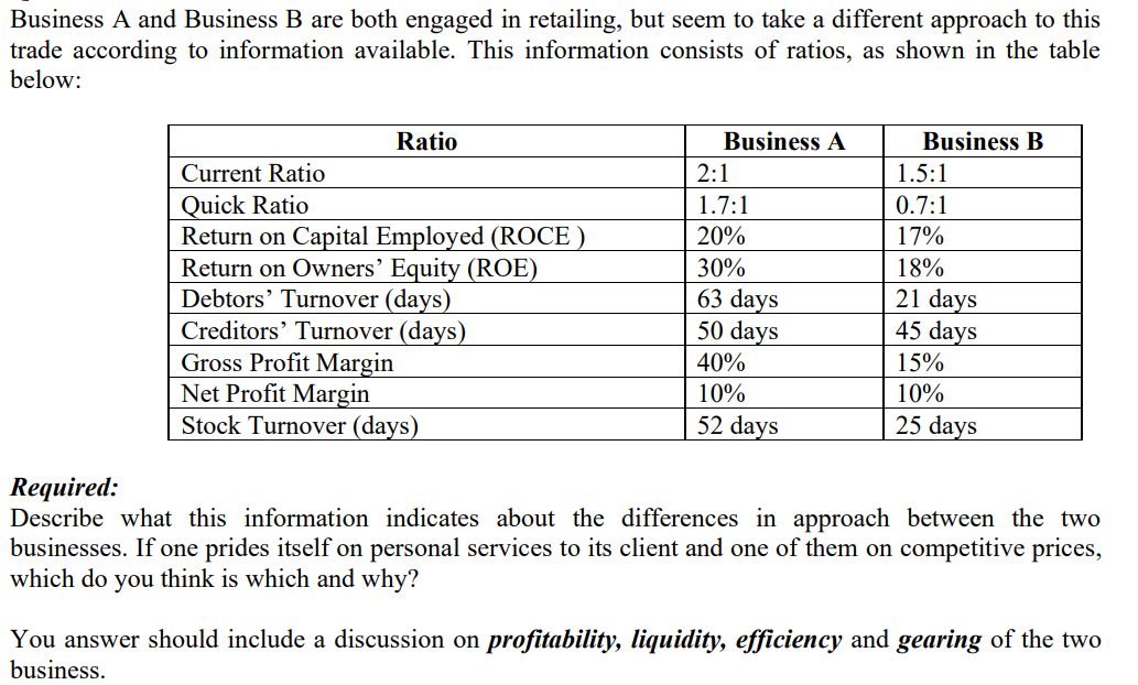 Solved Business A And Business B Are Both Engaged In | Chegg.com