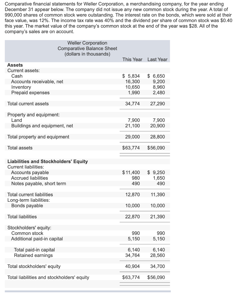 Solved Comparative financial statements for Weller