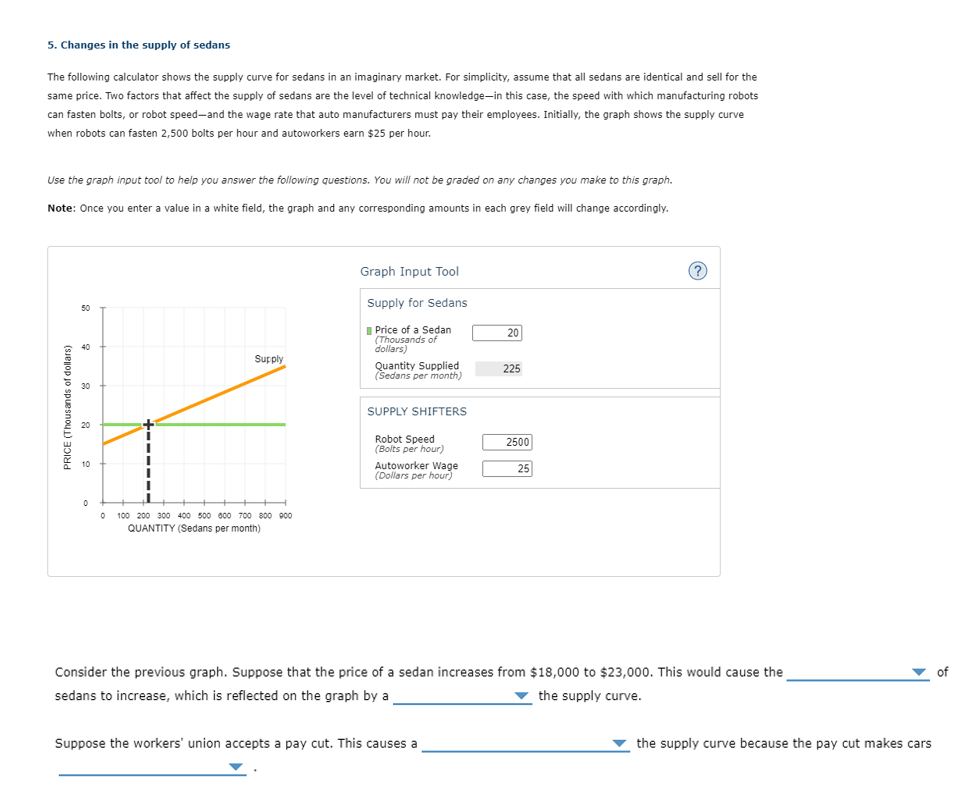 Solved Changes in the supply of sedansThe following | Chegg.com