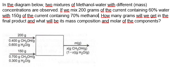 Solved In the diagram below, twg mixtures of Methanol-water | Chegg.com