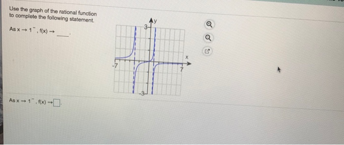 Solved Use the graph of the rational function to complete | Chegg.com