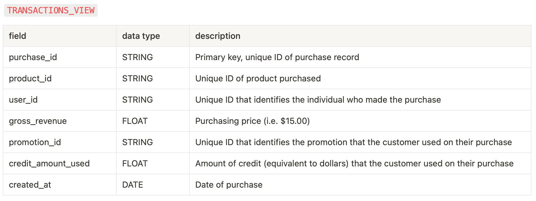 Solved TRANSACTIONS_VIEWPRODUCTS_VIEW | Chegg.com