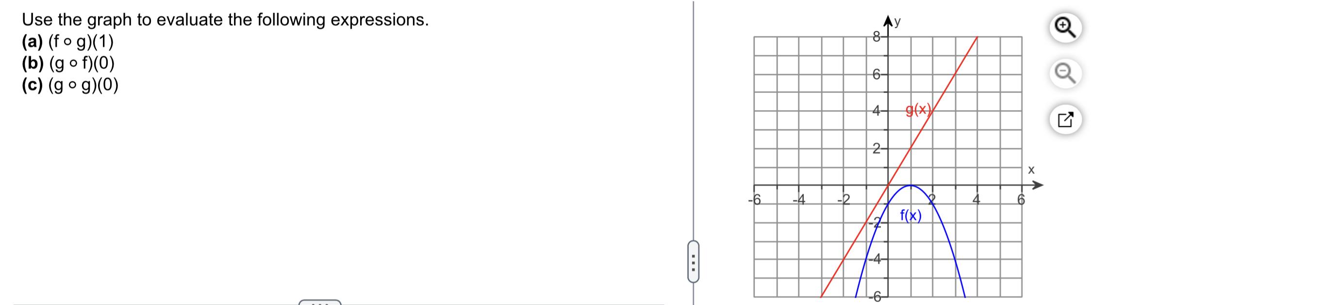 Solved Use the graph to evaluate the following expressions. | Chegg.com