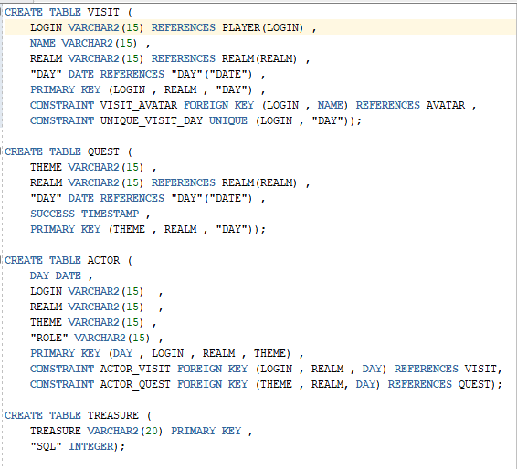 Solved Write an SQL query for each of the following with | Chegg.com