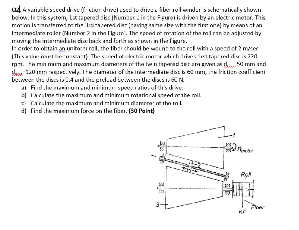 Q2. A variable speed drive (friction drive) used to | Chegg.com