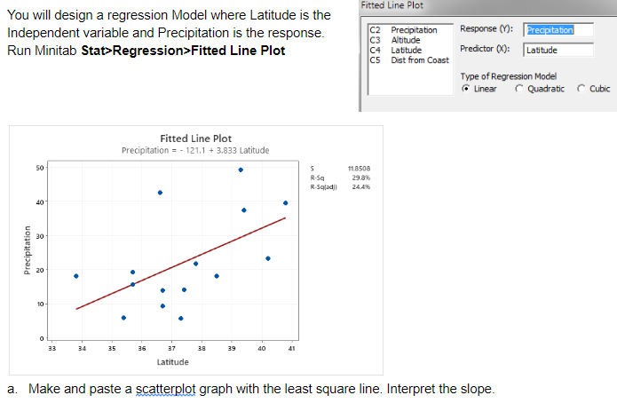 Solved Fitted Line Plot You Will Design A Regression Model 6393