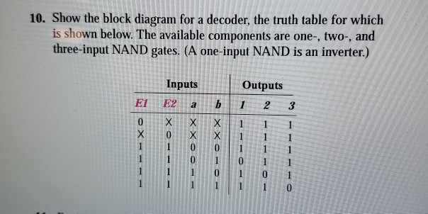 Solved 10. Show the block diagram for a decoder, the truth | Chegg.com