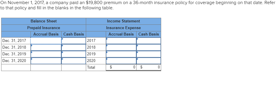 Solved On November 1, 2017, a company paid an $19,800 | Chegg.com