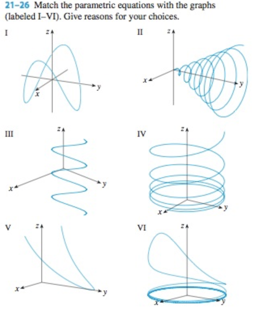 Solved 21-26 Match the parametric equations with the graphs | Chegg.com