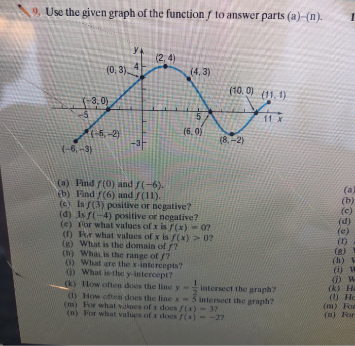 Solved 9. Use the given graph of the function f to answer | Chegg.com