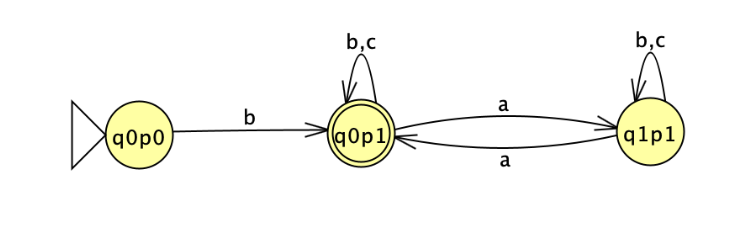 Solved (c ) Use Product DFA to come up with a DFA that | Chegg.com