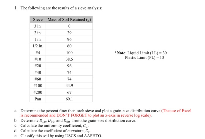 Solved 1. The following are the results of a sieve analysis | Chegg.com