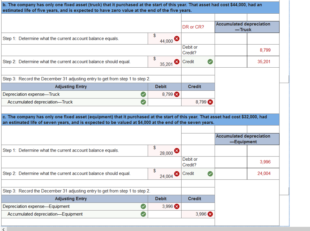 Solved b. The company has only one fixed asset (truck) that