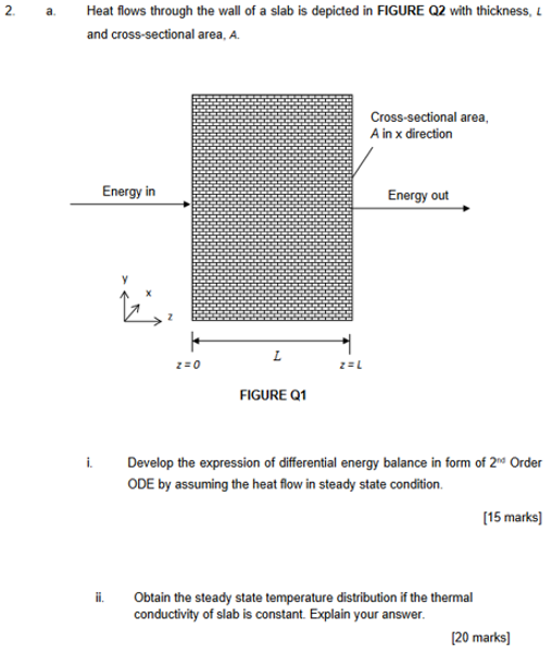 Solved 2 Heat flows through the wall of a slab is depicted | Chegg.com