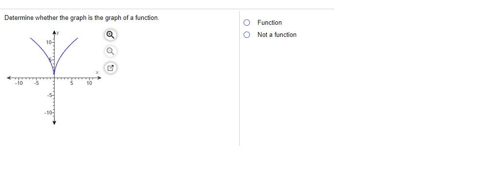 Solved Determine whether the graph is the graph of a | Chegg.com