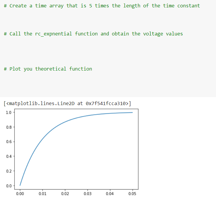 Solved Use Python to plot the theoretical curves The | Chegg.com