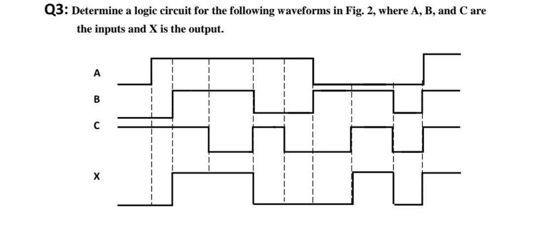 Solved Q3: Determine a logic circuit for the following | Chegg.com