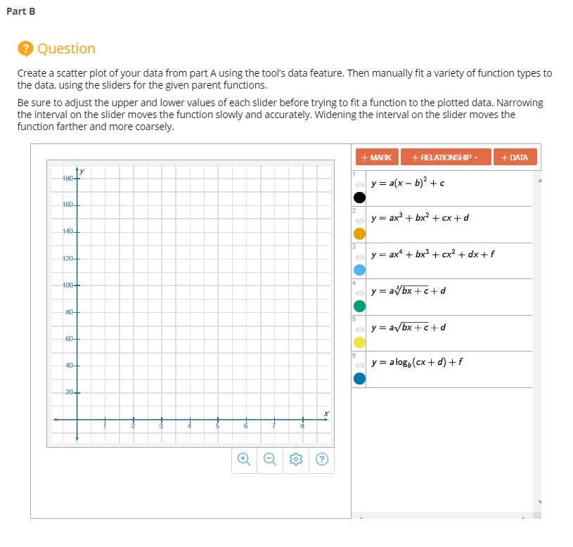 We can partition complex graphs to describe them.
