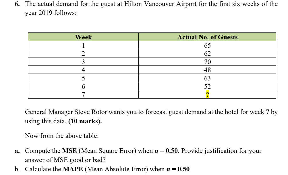 Solved 6. The actual demand for the guest at Hilton | Chegg.com