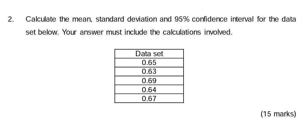 Solved 2. Calculate the mean, standard deviation and 95% | Chegg.com