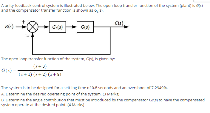 Solved A unity-feedback control system is illustrated below. | Chegg.com