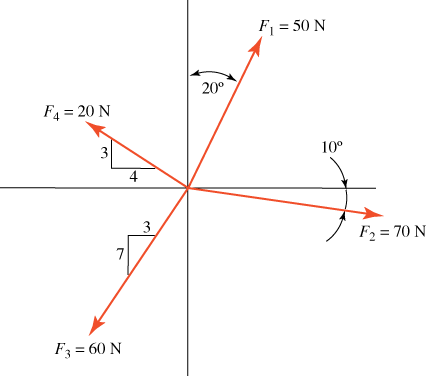 Solved 6. Determine the resultant of the coplanar concurrent | Chegg.com