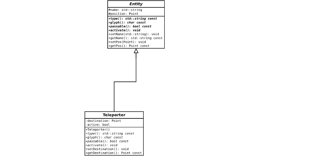 Entity #name: std::string #position: Point +type(): | Chegg.com
