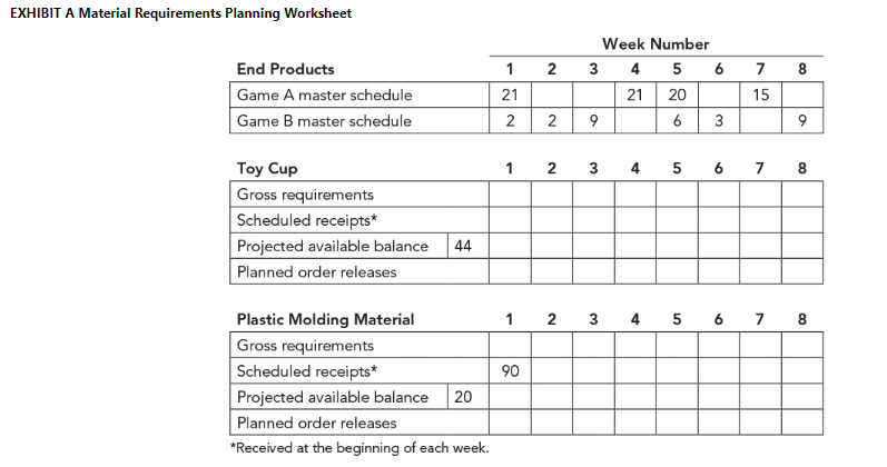 EXHIBIT A Material Requirements Planning Worksheet ⋆ | Chegg.com