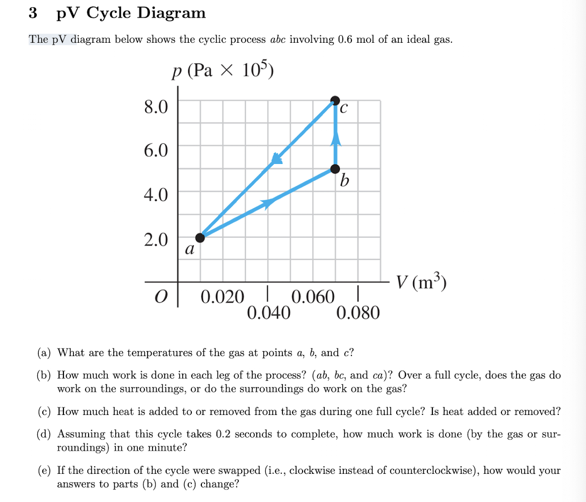 3 pV Cycle Diagram
The \( \mathrm{pV} \) diagram below shows the cyclic process \( a b c \) involving \( 0.6 \mathrm{~mol} \)